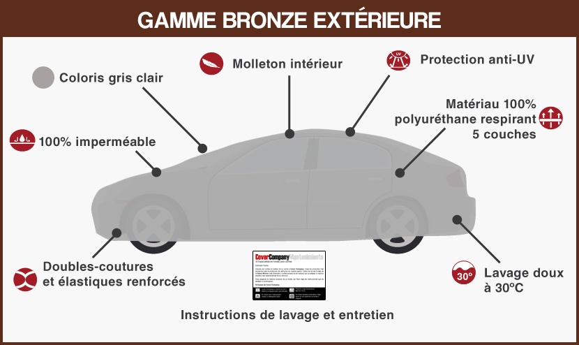 Housse Nissan impermeable