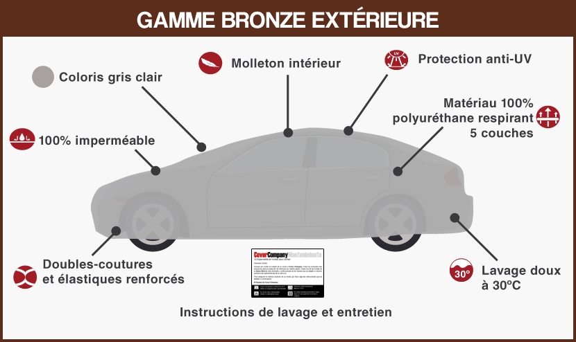 Housse de protection voiture, bache voiture - Auto5