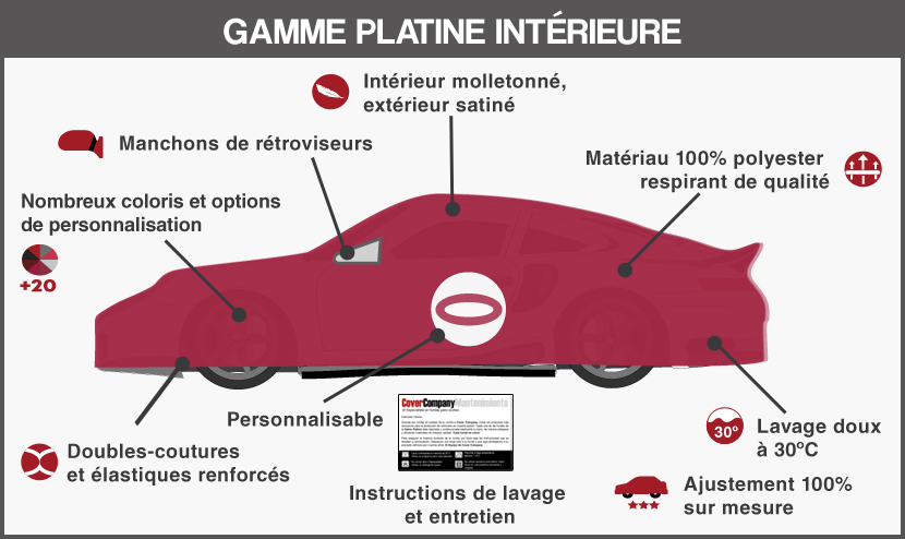 Housse voiture Mini